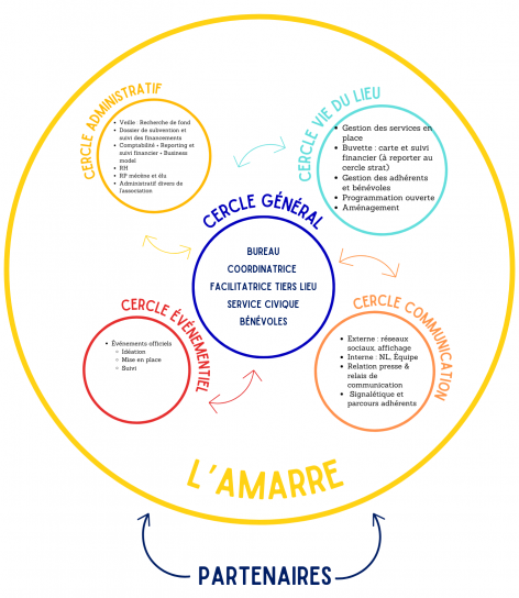 image Recherche_de_Lieu_pour_achatlocation_Veille_et_mise_en_place_dune_structure_juridique_Marketing_et_Communication_sur_le_projet_crowdfunding....png (0.3MB)